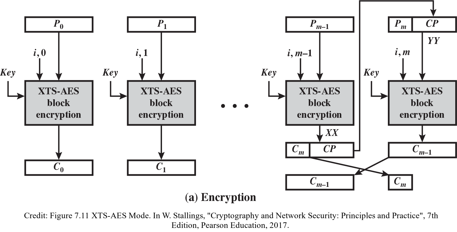 block cipher decryption tool aes to cbc