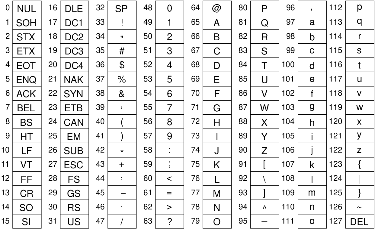 Alphabet Ascii Values In Python Letter Ascii Code Binary Letter Porn 