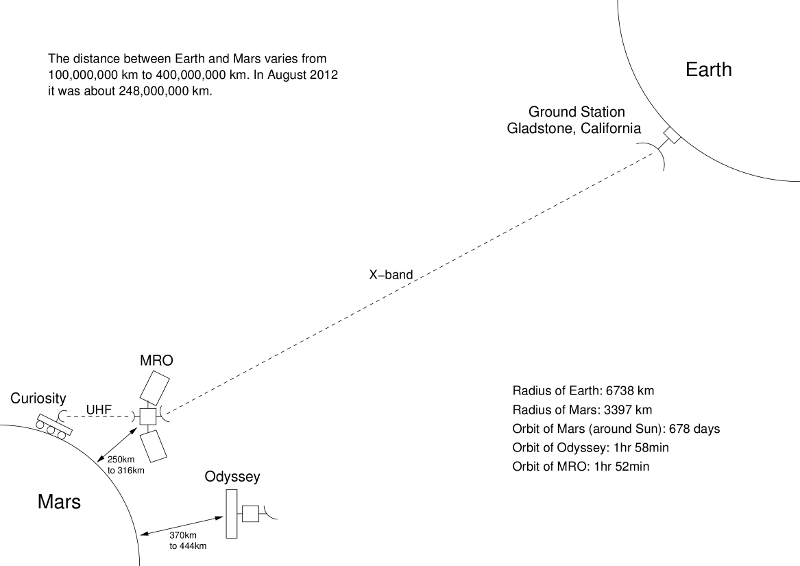 mars rover high gain antenna