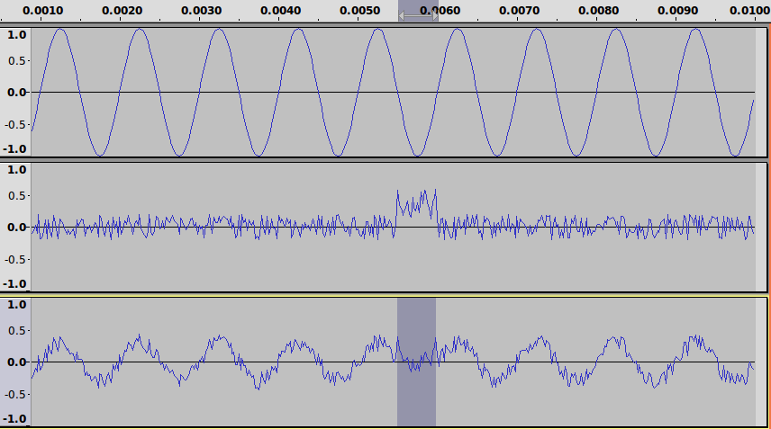 noise waveform