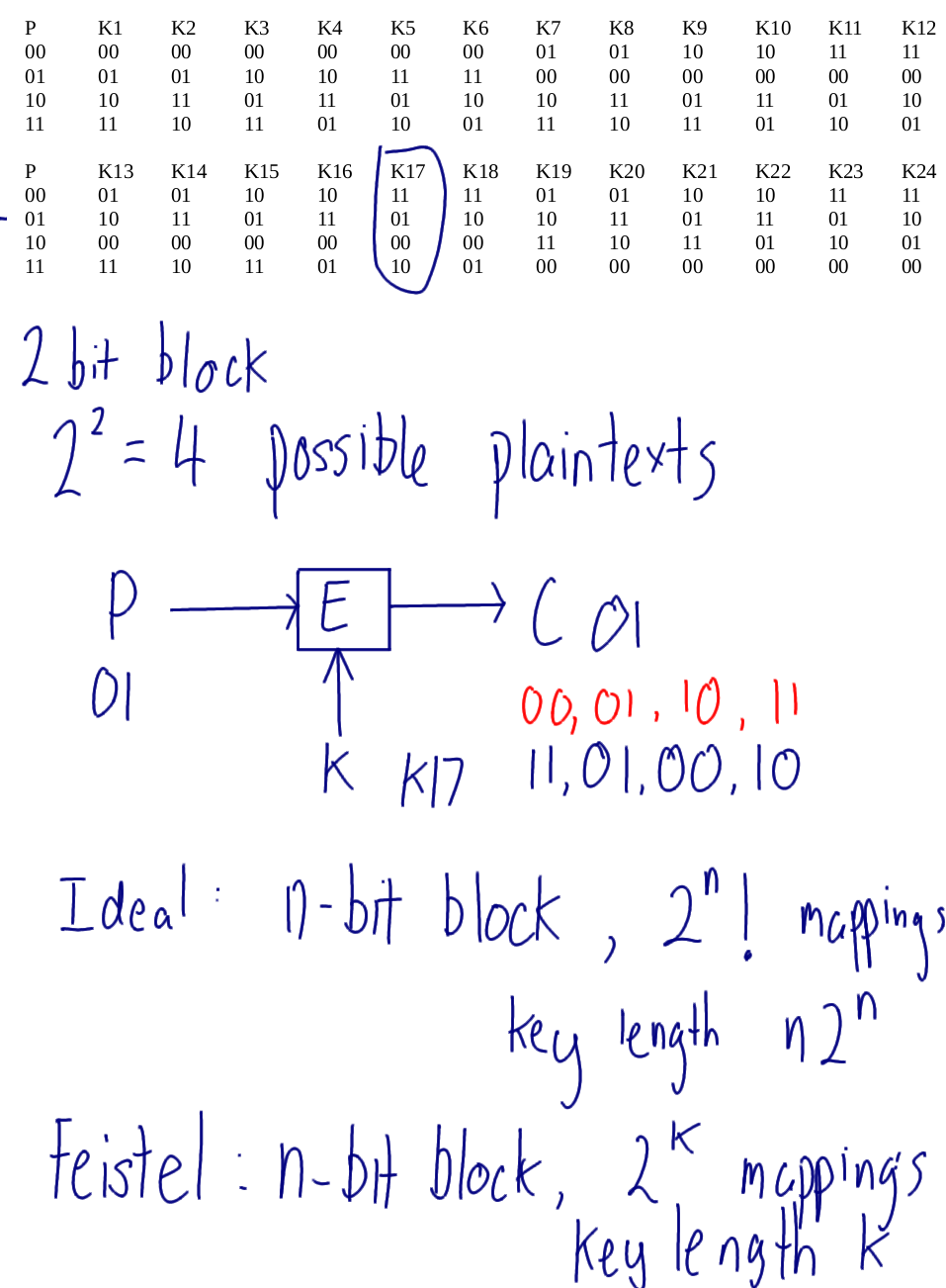 Ideal Block Cipher Example