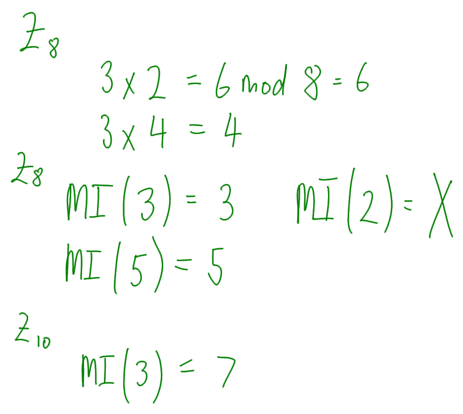 Multiplication in Modular Arithmetic
