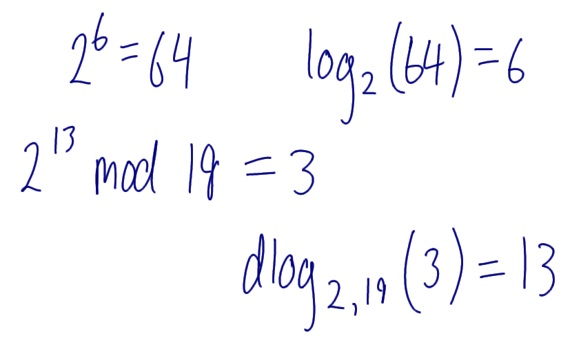 Discrete Logarithm Example