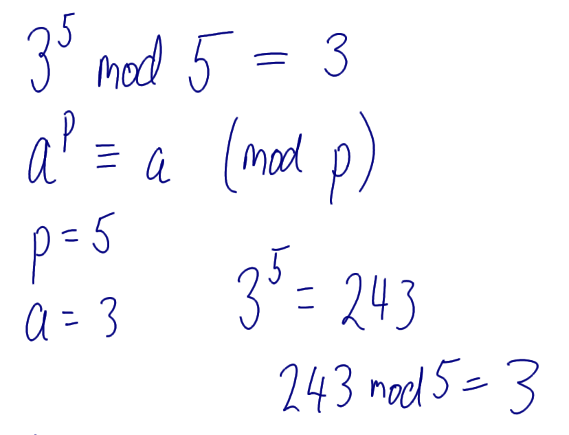 Fermats Theorem Example