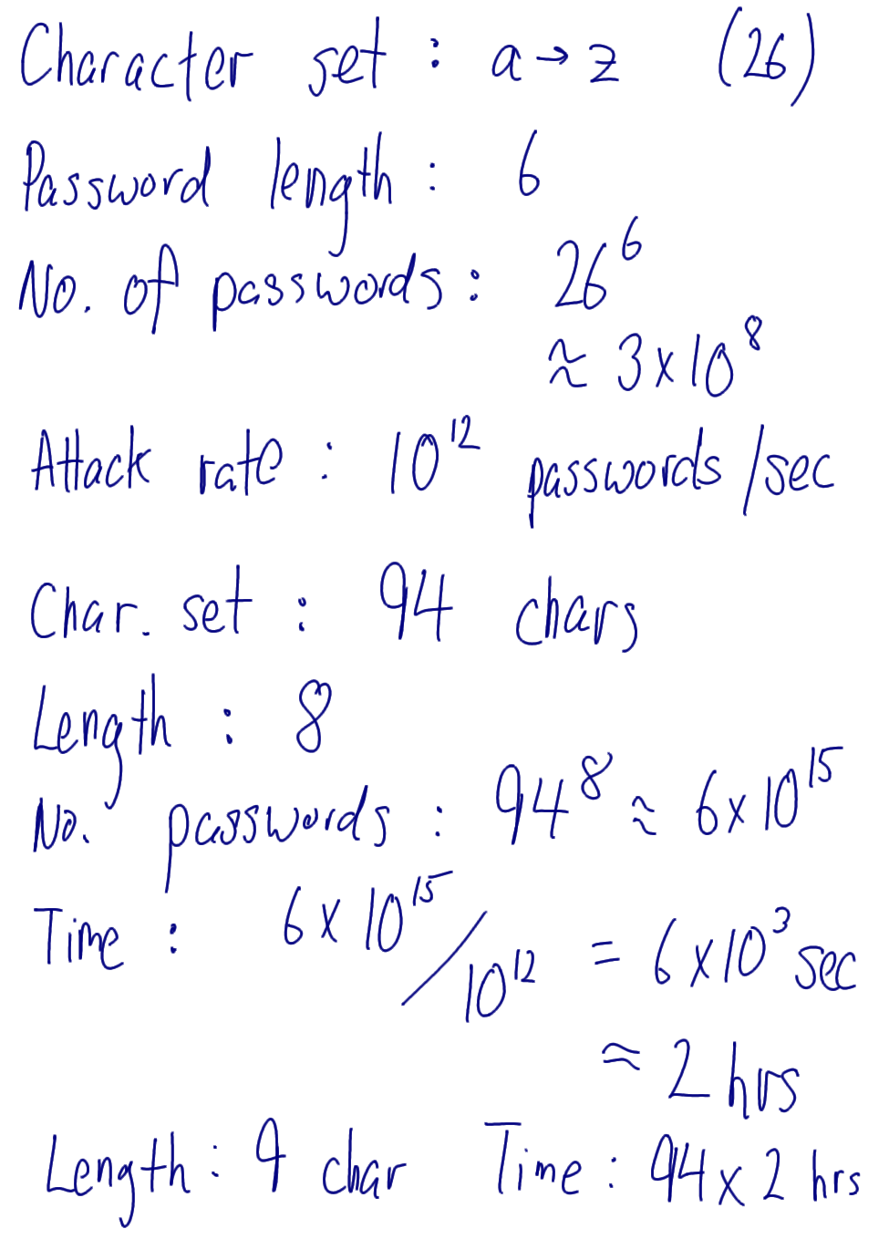 Password brute force examples