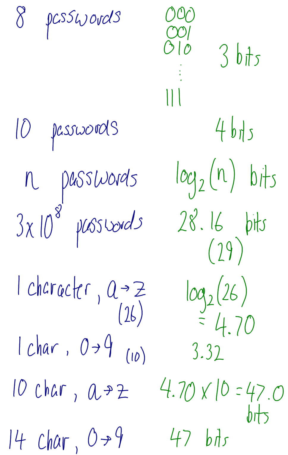 Password entropy examples