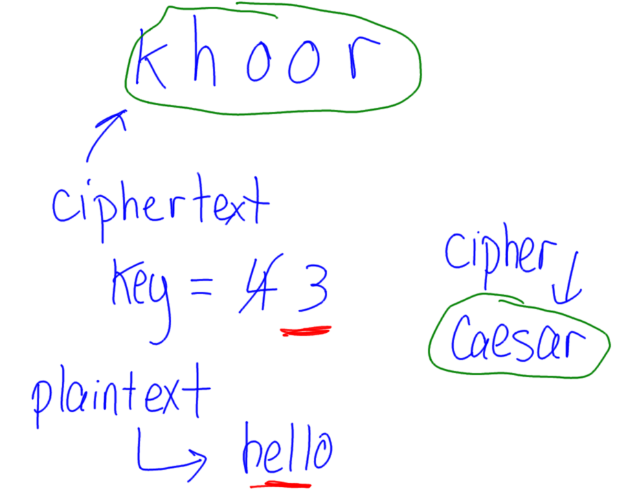 Caesar cipher decryption