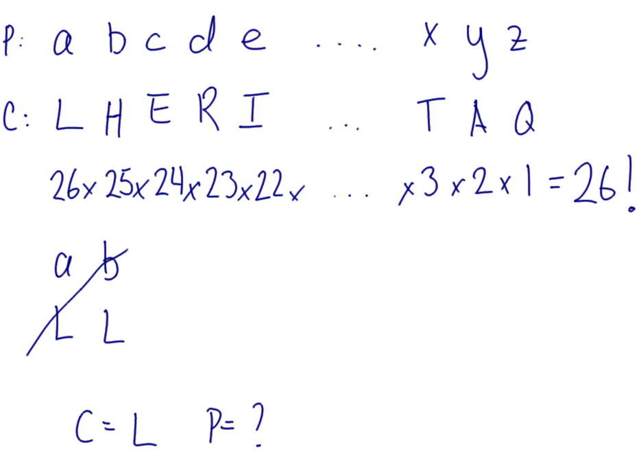 Key length of a monoalphabetic cipher