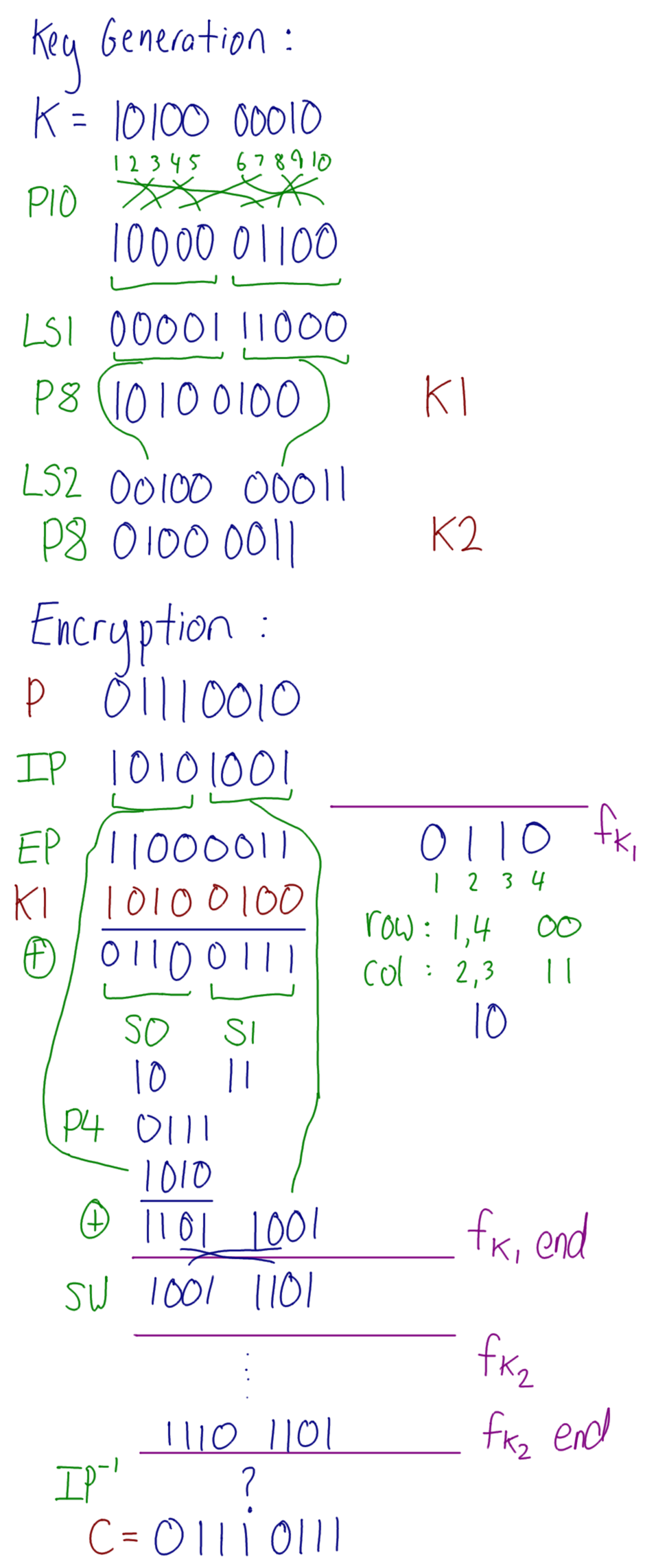 Simplified DES Example