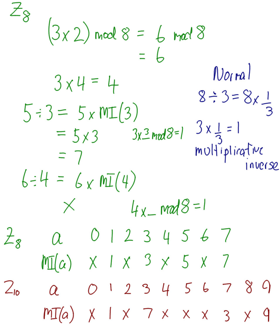Modular Multiplication and Division