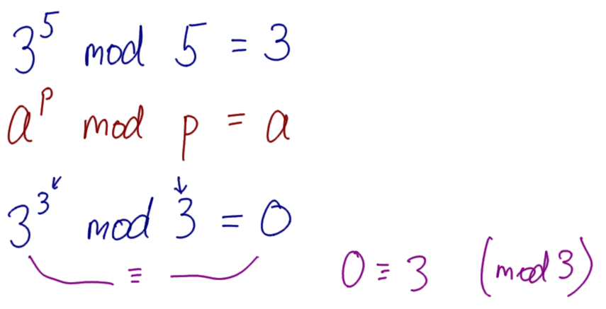 Fermat's Theorem Example