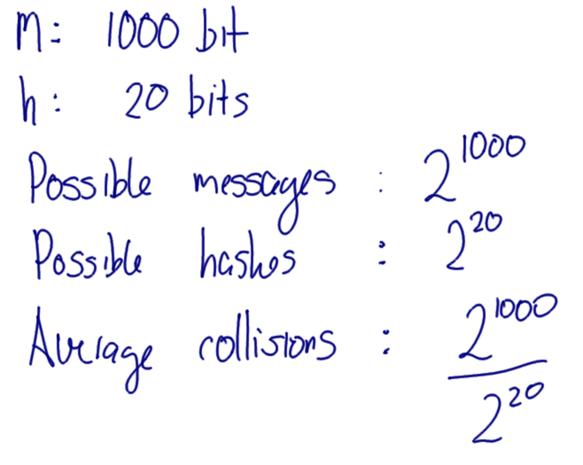 Average Number of Hash Collisions