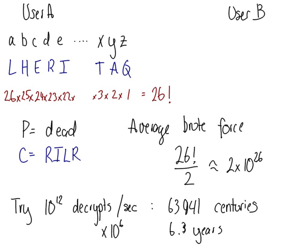 Brute Force Attack on Monoalphabetic Cipher