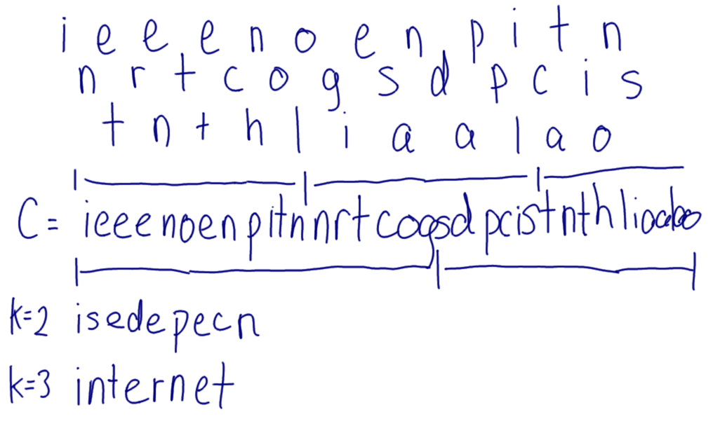 Rail Fence Cipher Example