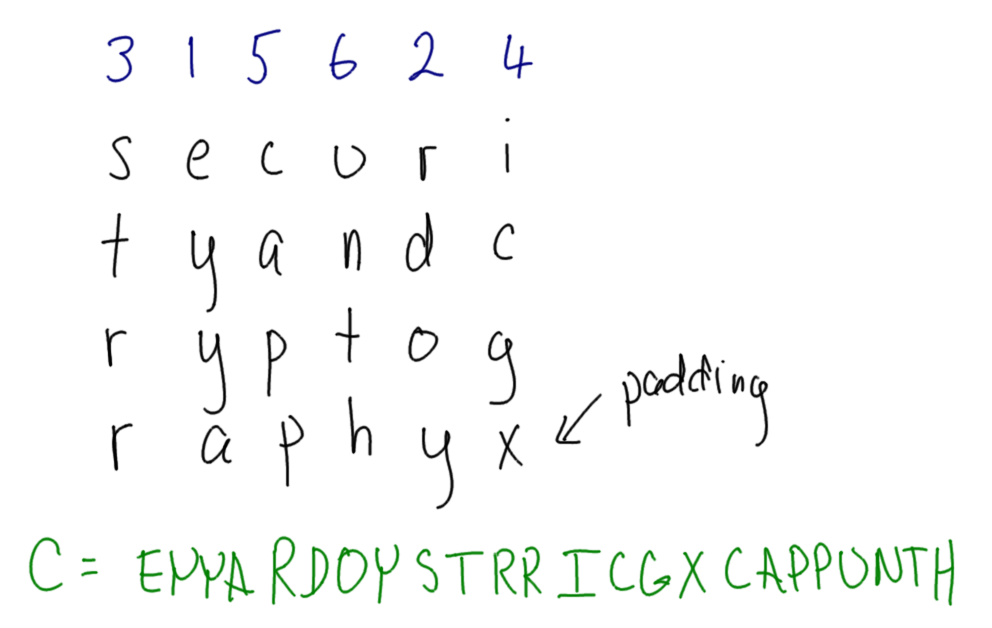 Rows Columns Cipher Example