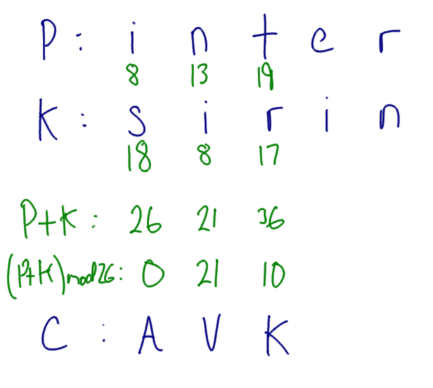 Vigenere Cipher Example