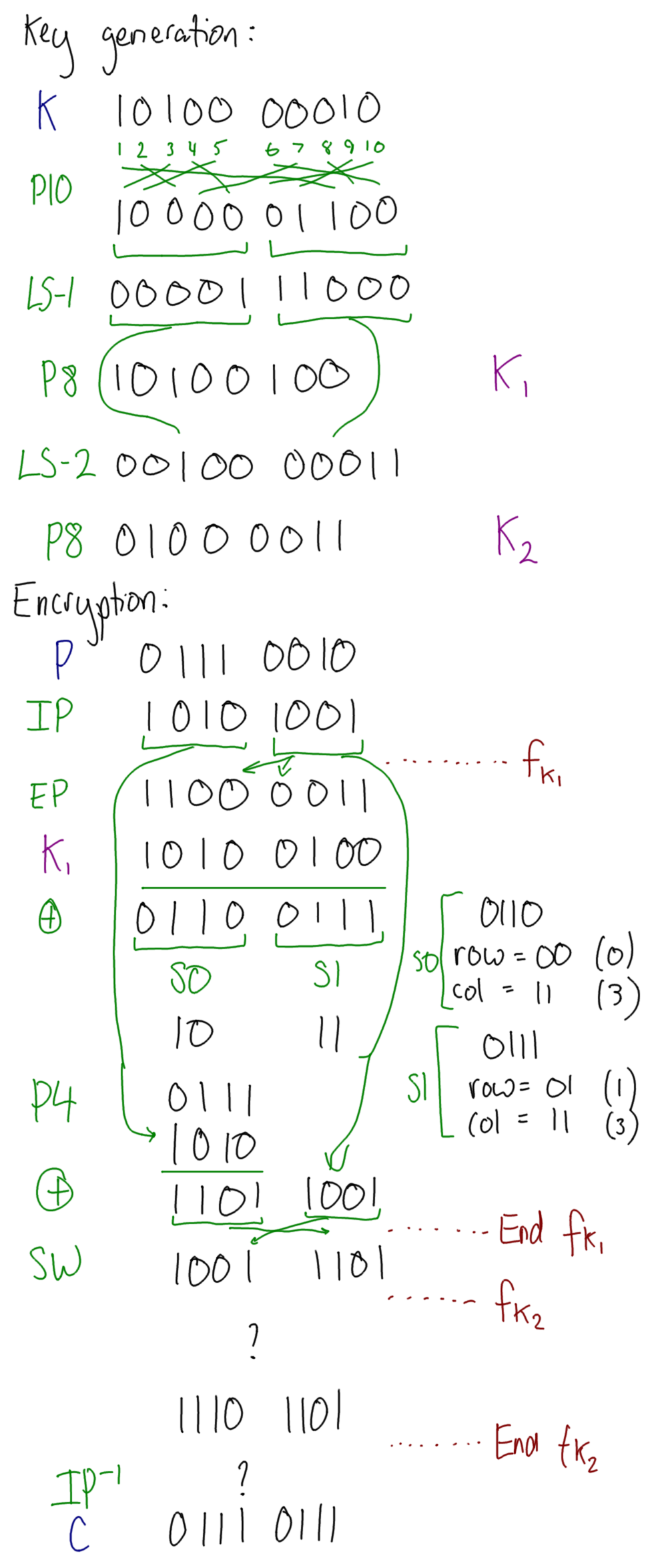 Simplified DES Example