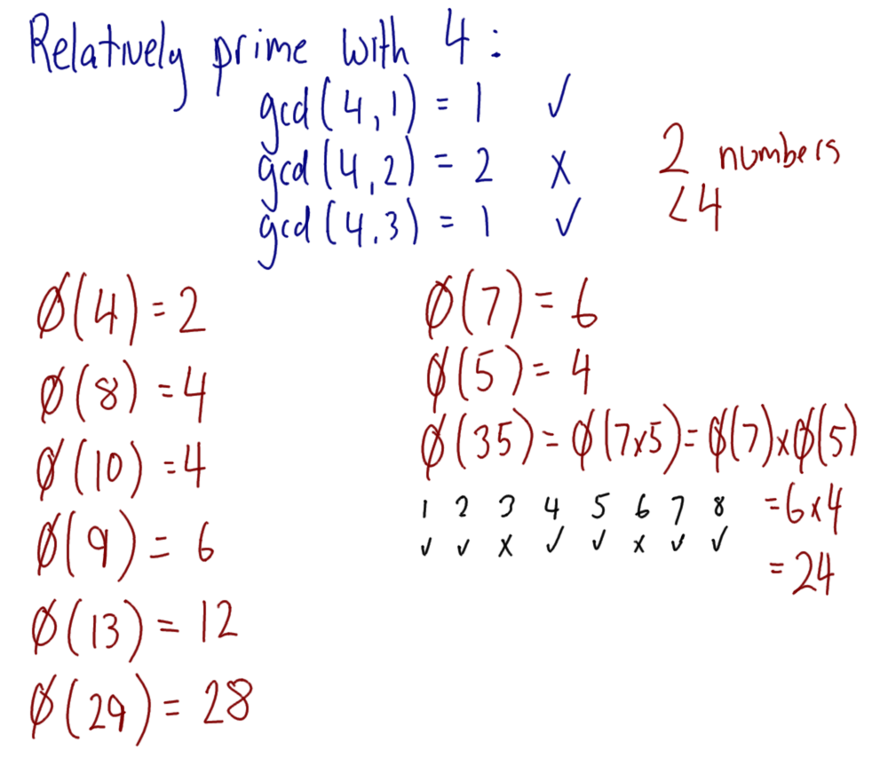 Euler's Totient