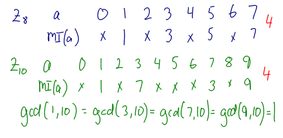 Multiplicatve Inverse