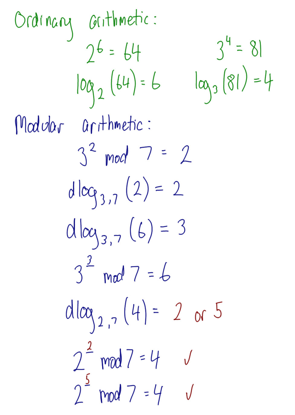 Discrete Logarithm