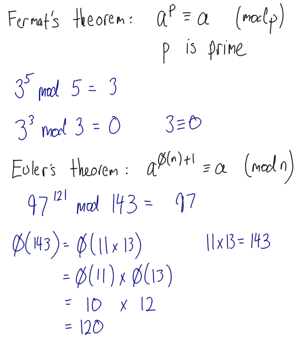 Fermats Theorem and Eulers Theorem