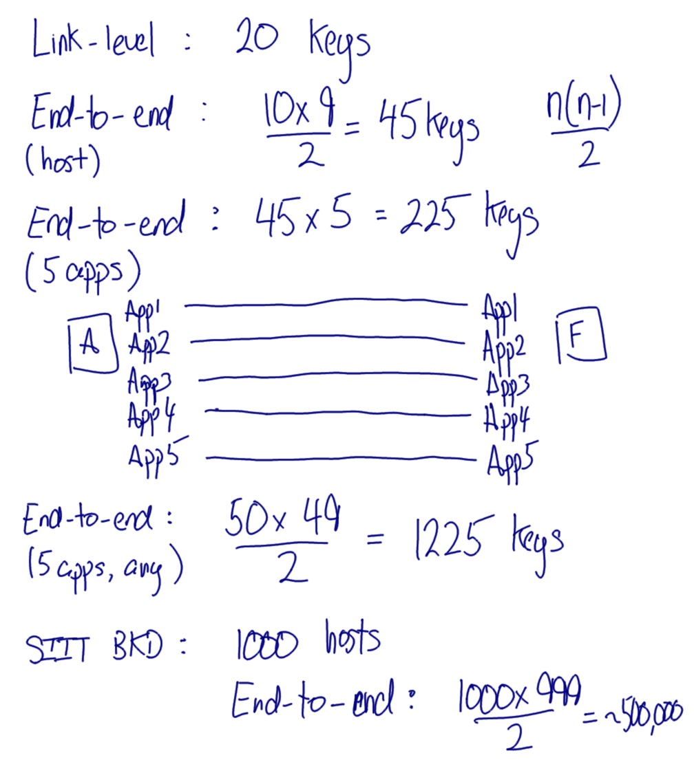 Number of Keys for Link and End-to-end Encryption