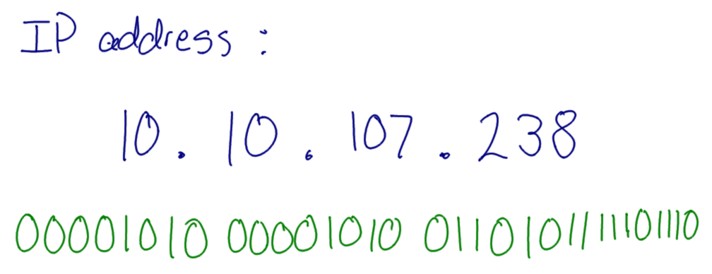 IP Address Binary to Dotted Decimal