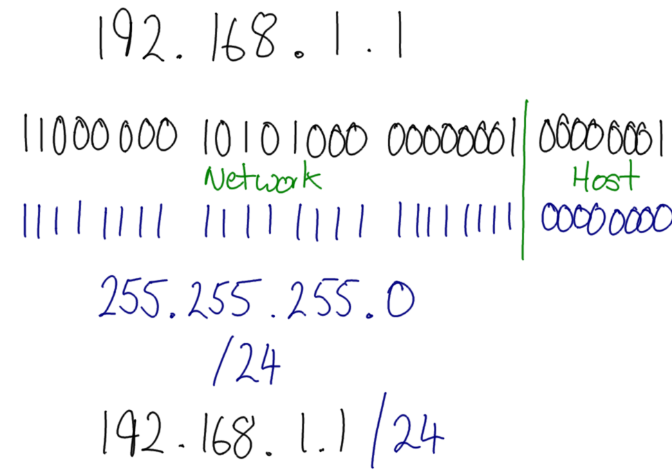 IP Subnet Mask Example