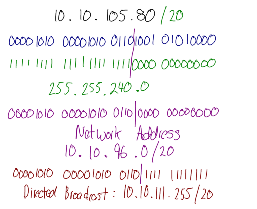 IP Address Examples for WLAN