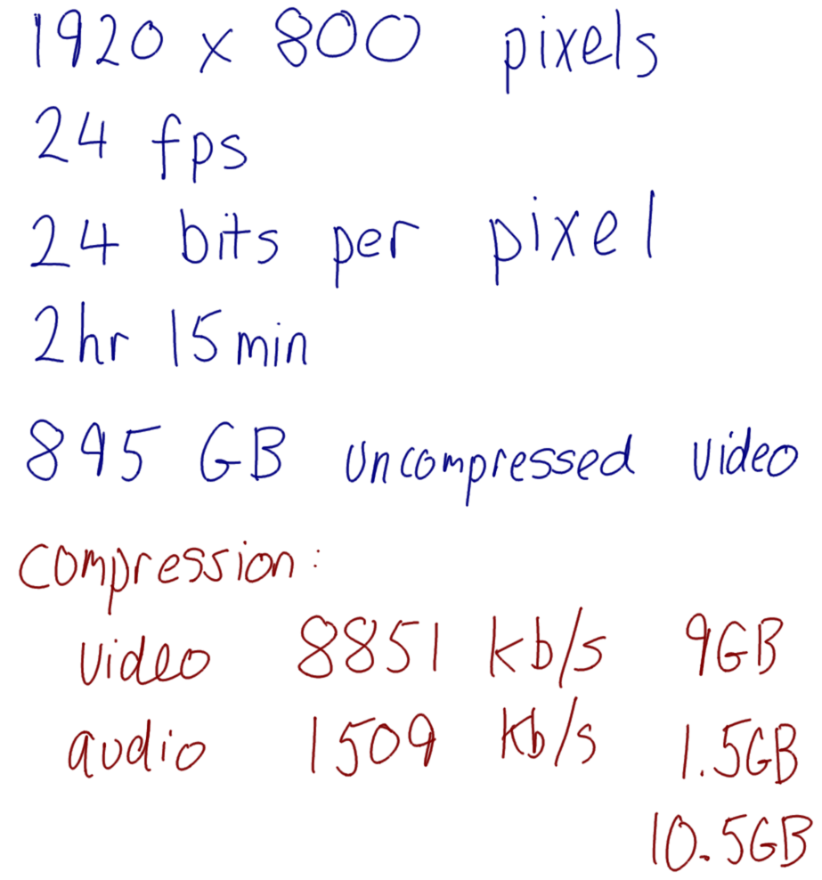 Calculation of raw and compressed video size