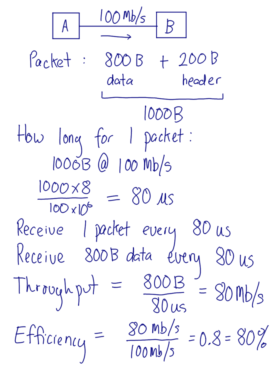 Data rate, throughput and efficiency calculation (2)