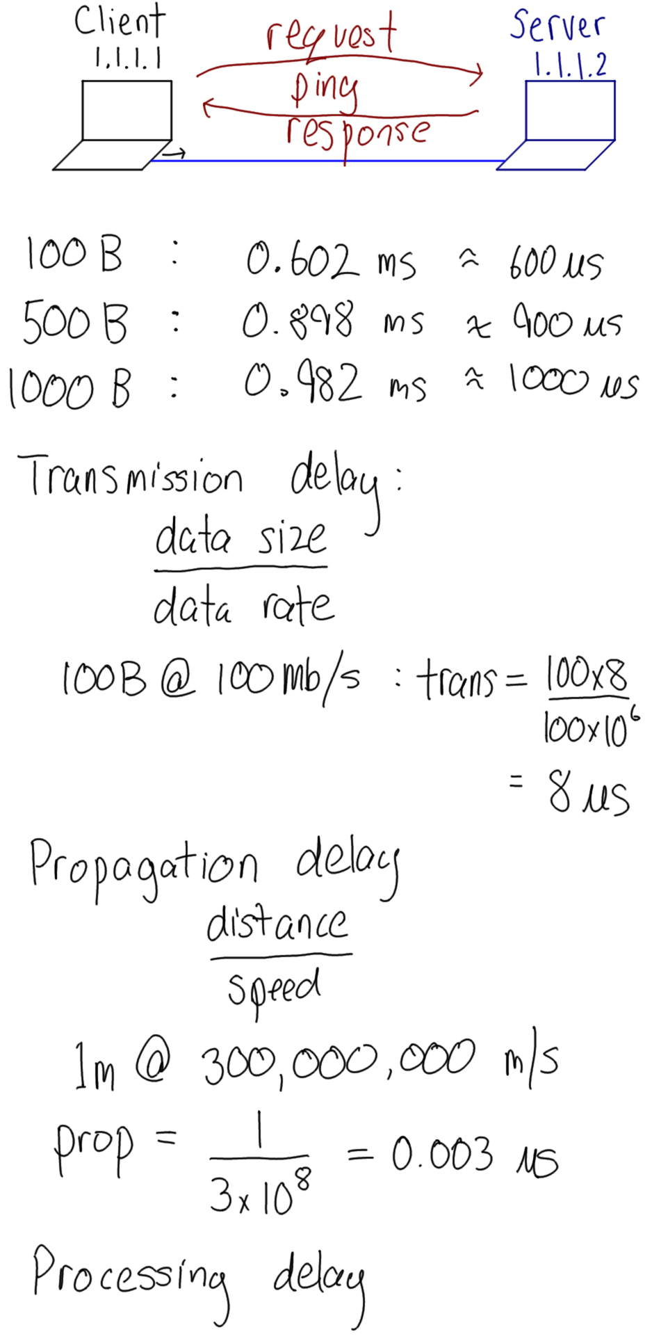 Ping delay for different packet sizes