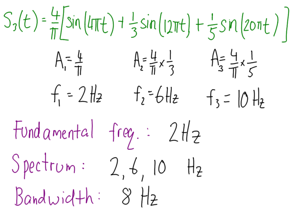 Signal equation and characteristics of signal s3