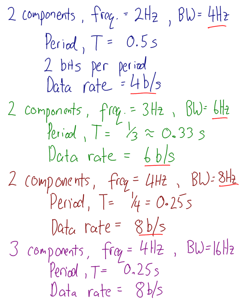 Data rate calculations for signals