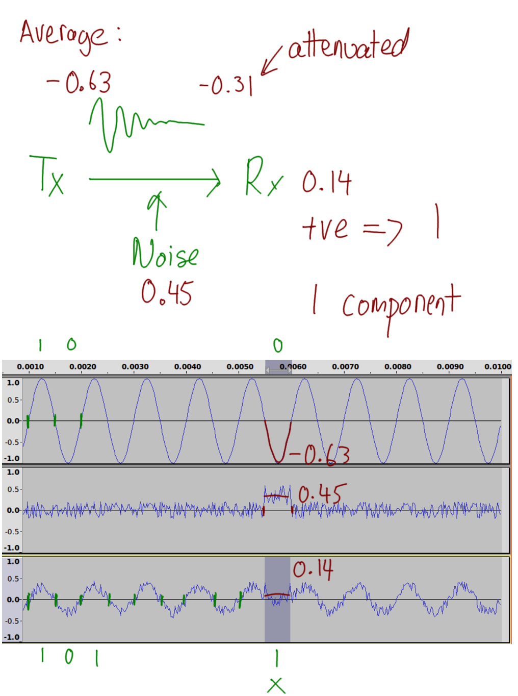 Sine Wave and Noise