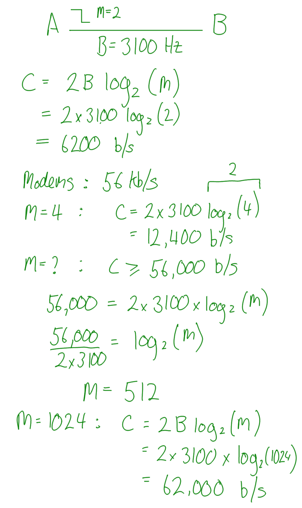 Nyquist Capacity Example