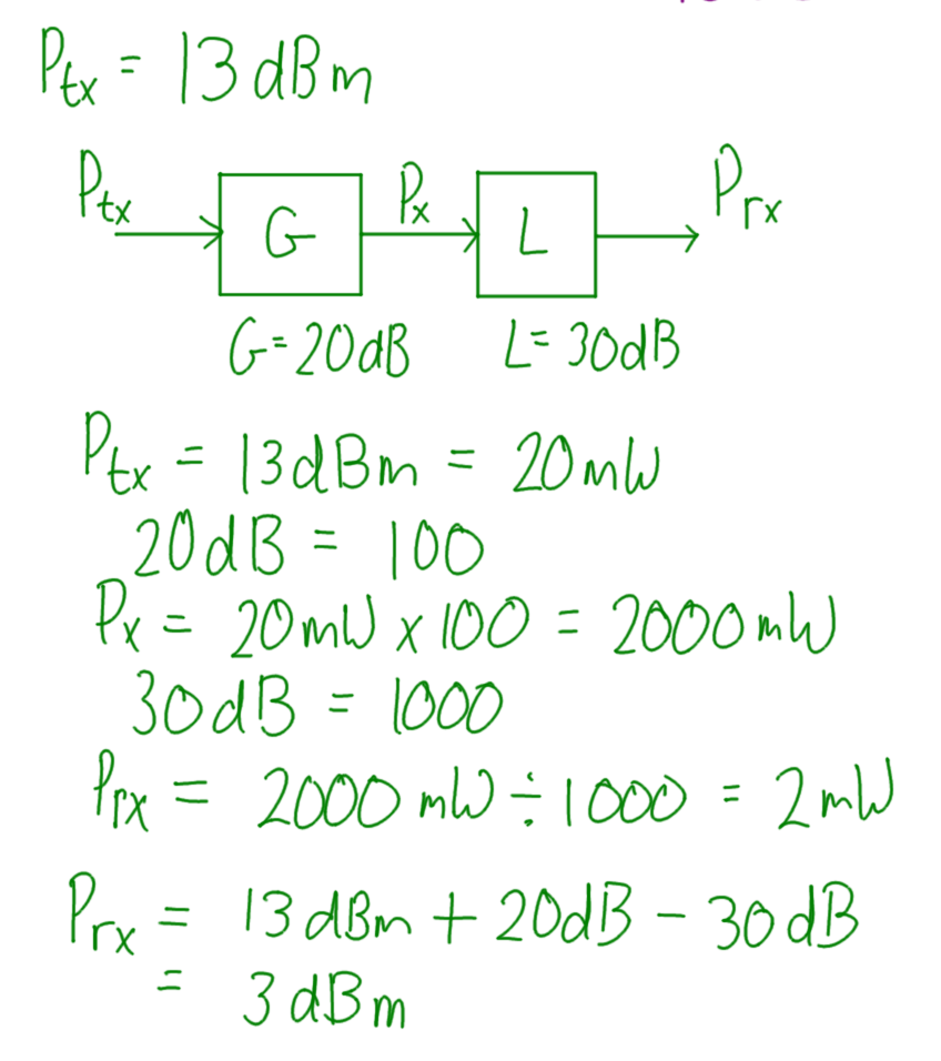 System Gain in dB