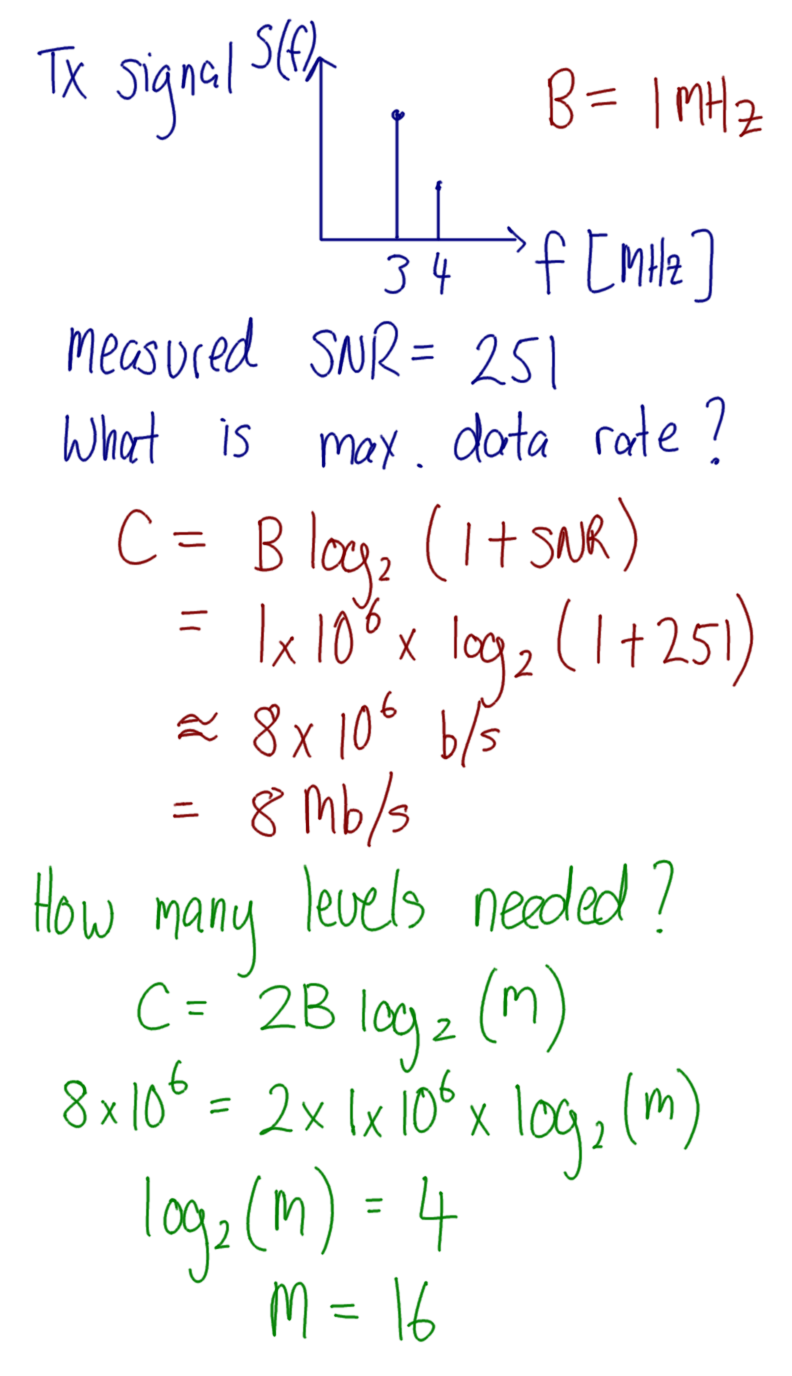 Shannon and Nyquist Capacity Examples