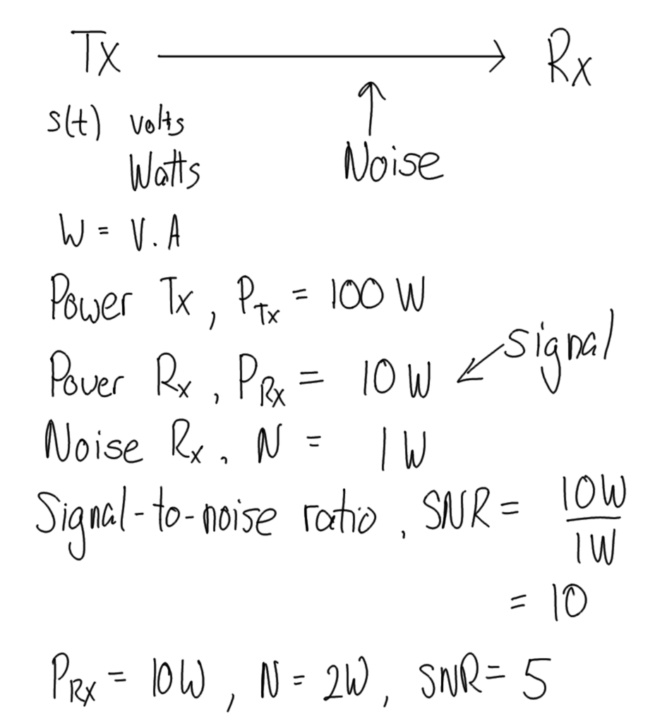 Signal to noise ratio