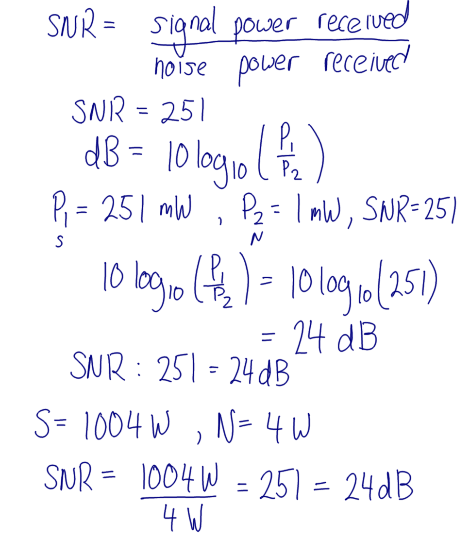 SNR in dB