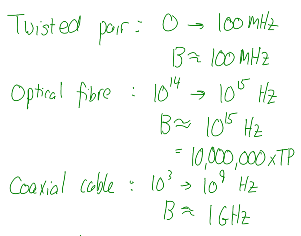 Bandwidth of twisted pair, coaxial cable and optical fibre