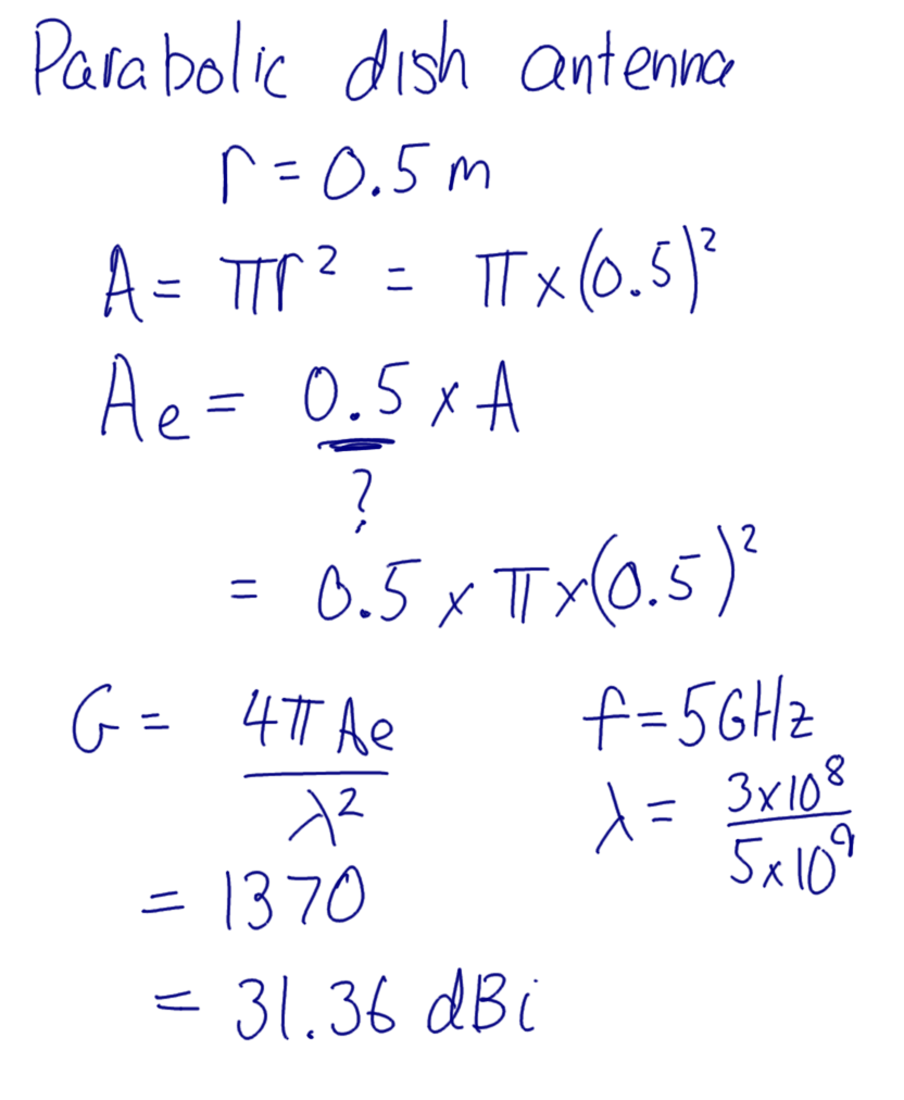 Antenna gain of a parabolic antenna