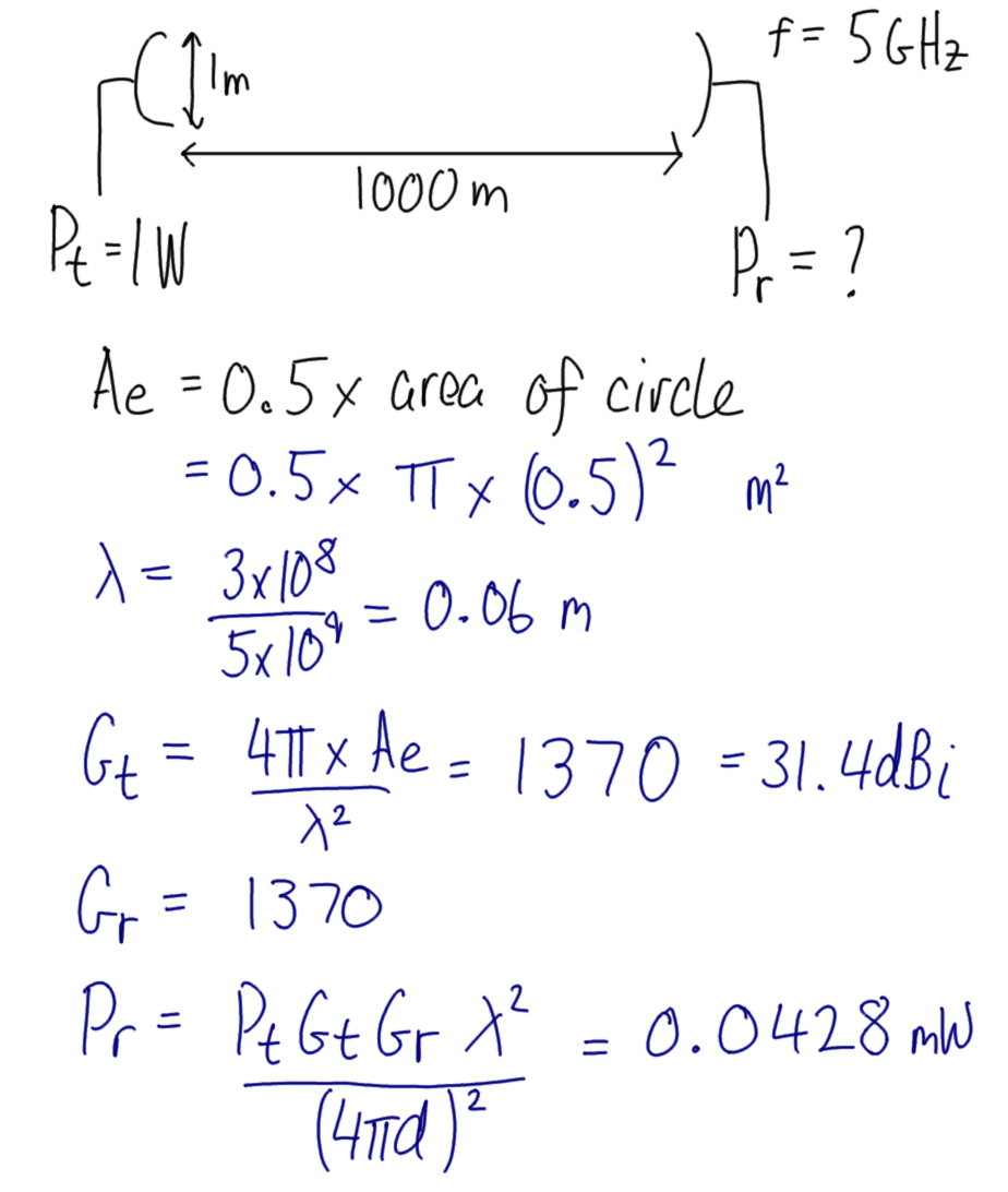 Free Space Path Loss Example