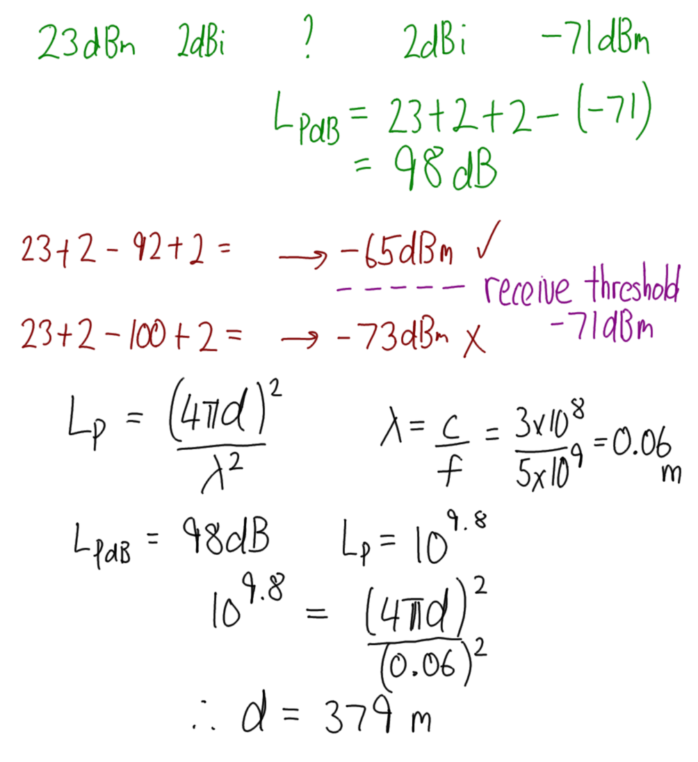 Path Loss and Receive Sensitivity