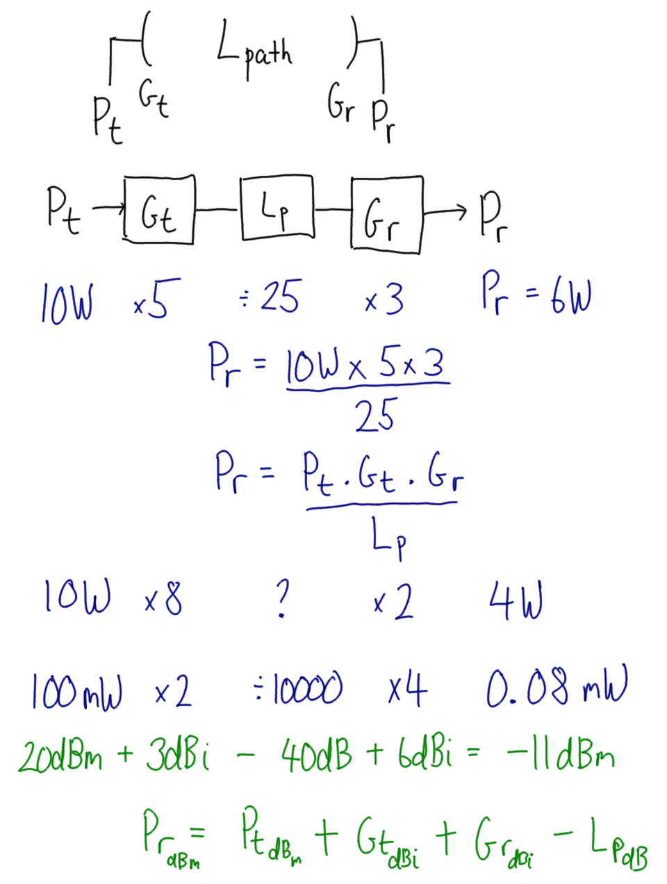 Path Loss Model using Factors and dB