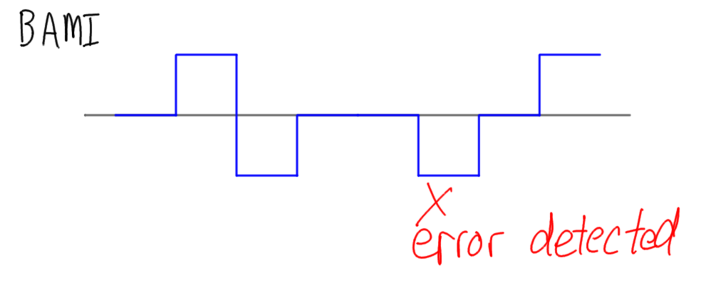 Error Detection with Bipolar AMI
