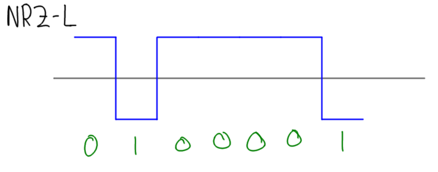 Synchronization Problems with NRZ-L