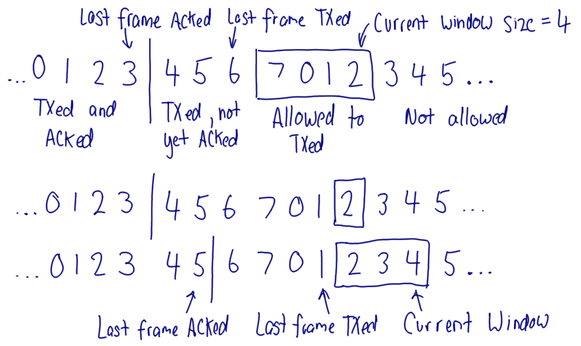 Sliding Window Quiz Answer Sliding Window Quiz Answer