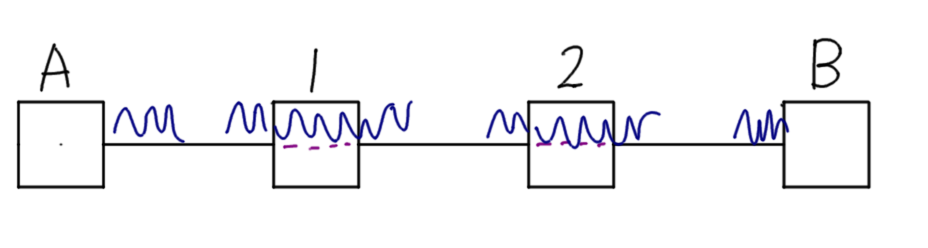 Signal propagation in circuit switching
