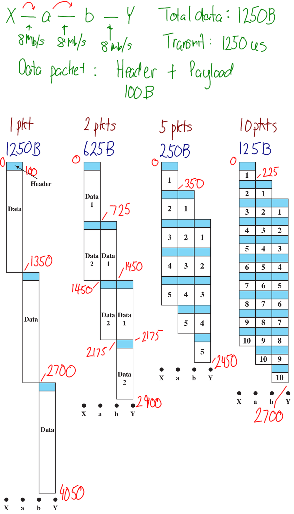 Effect of Packet Size on Switching Performance Effect of Packet Size on Switching Performance
